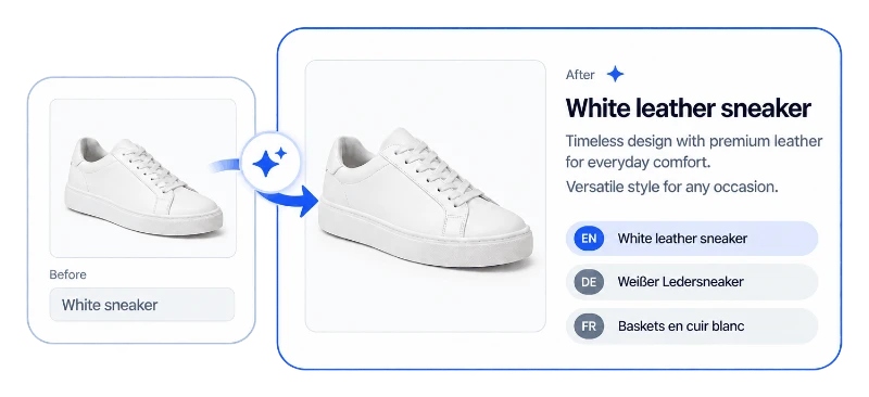 Un titlu de produs rescris cu AI, din „White sneaker” în „White leather sneaker”, cu o descriere nouă și traduceri în EN, DE și FR